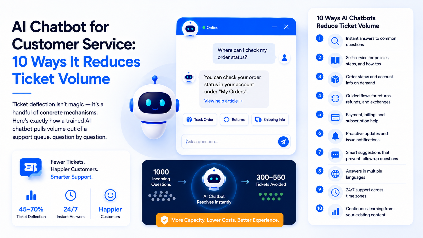 AI Chatbot for Customer Service: 10 Ways It Reduces Ticket Volume