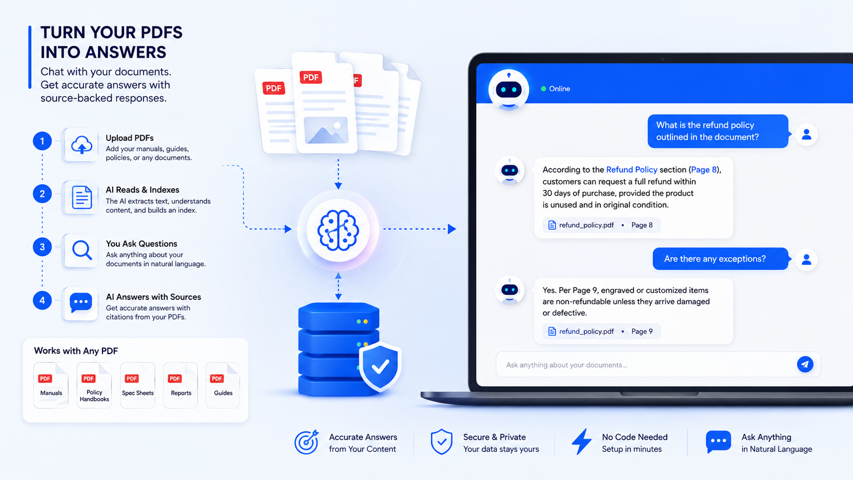 How to Chat With Your PDFs Using an AI Chatbot