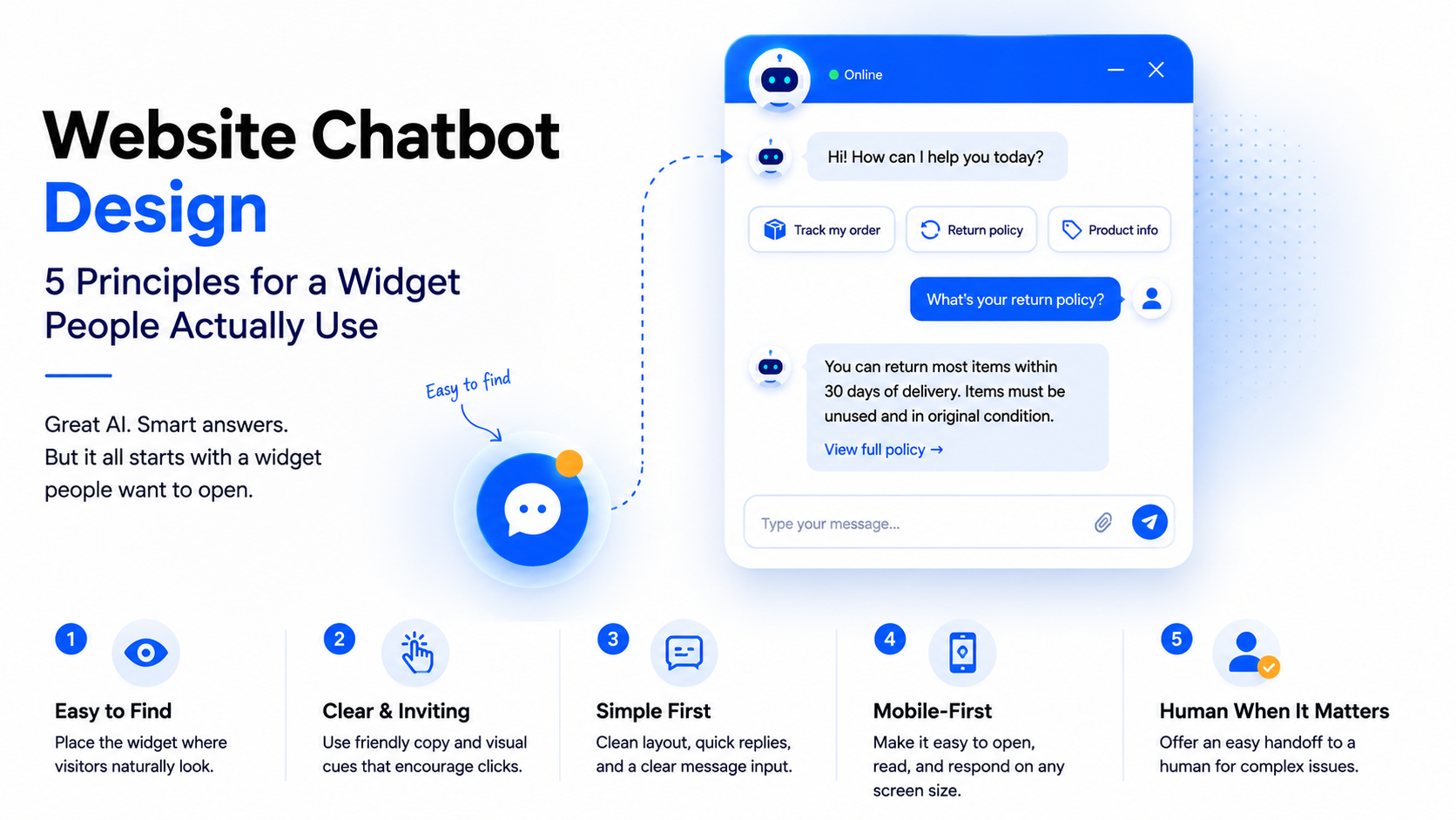 Website Chatbot Design: 5 Principles for a Widget People Actually Use