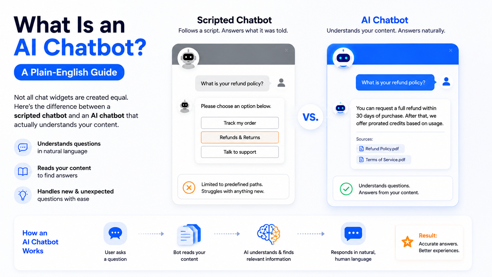 What Is an AI Chatbot? A Plain-English Guide